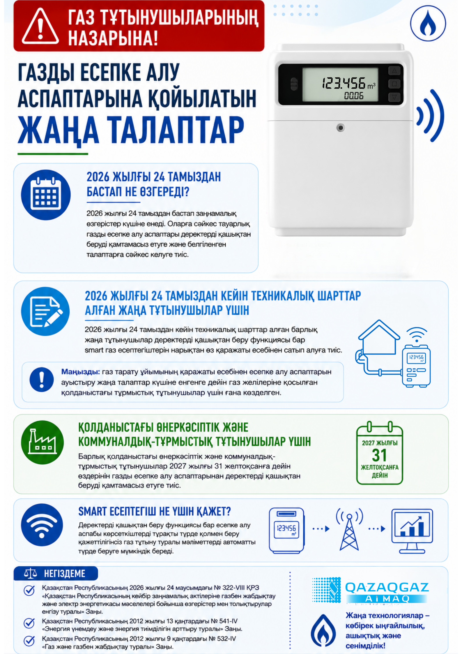 Вы сейчас просматриваете Aqyl Energy: кому бесплатно установят смарт-счетчики газа?